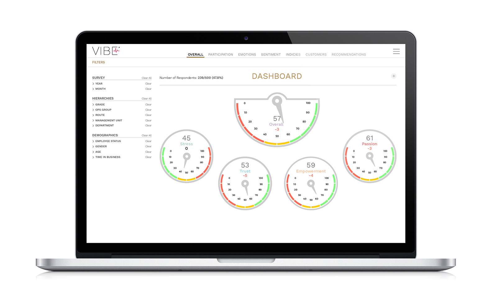 Vibe Employee Engagement Technology Desktop Dashboard